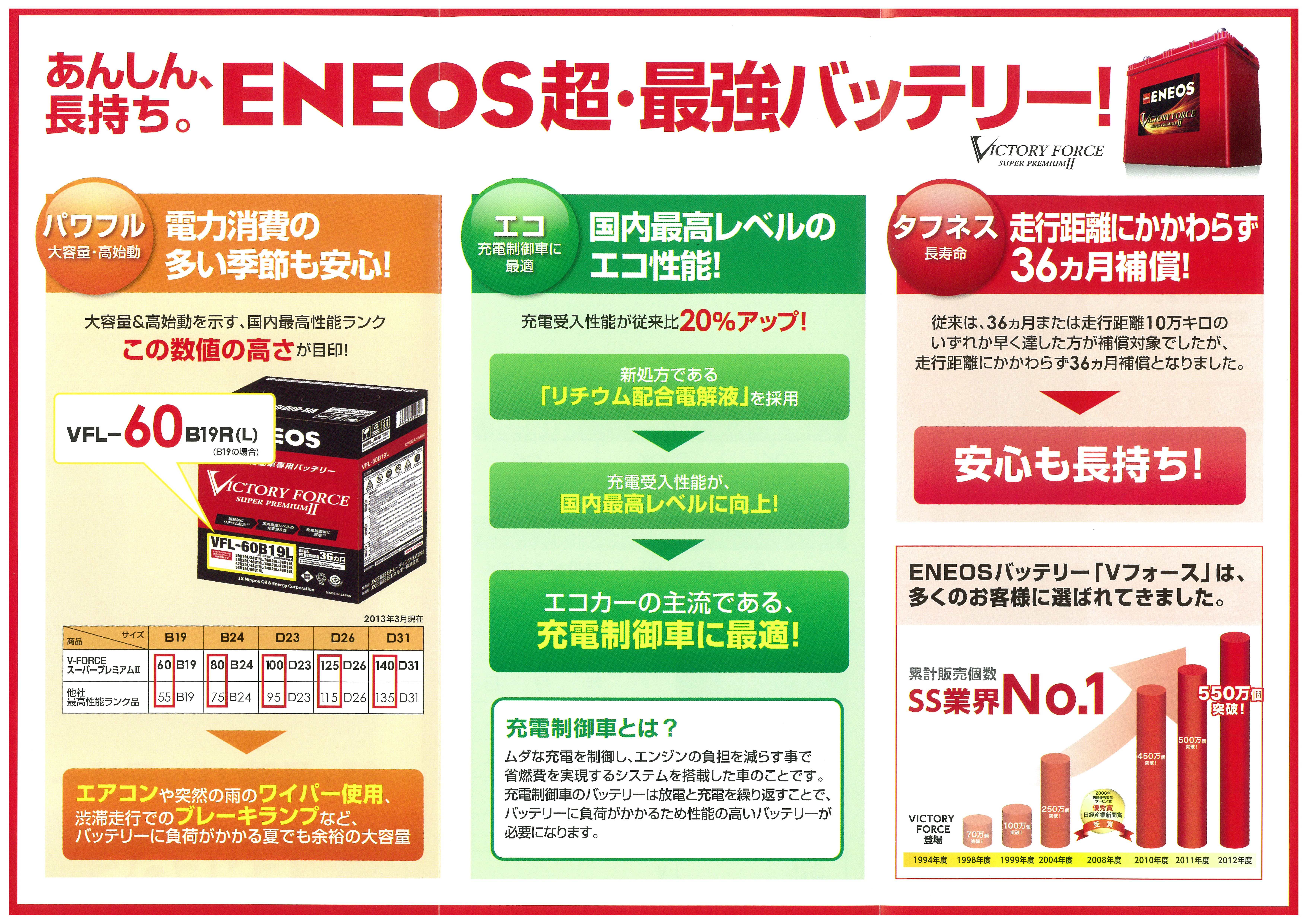 Eneos バッテリー エンジンオイル添加剤 オイルフィルターのリーフレットを紹介させて頂きます 土川油店グループ