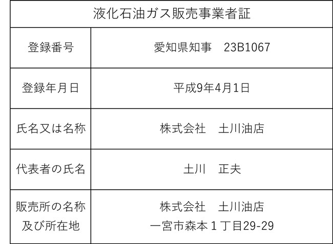 プロパンガス販売事業証